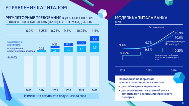 ВТБ (VTBR). Отчёт 2024. Дивиденды. Стратегия 2026. ВТБ (VTBR). Отчёт 2024. Дивиденды. Стратегия 2026.