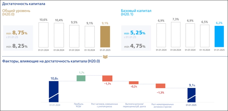 ВТБ (VTBR). Отчёт 2024. Дивиденды. Стратегия 2026. ВТБ (VTBR). Отчёт 2024. Дивиденды. Стратегия 2026.