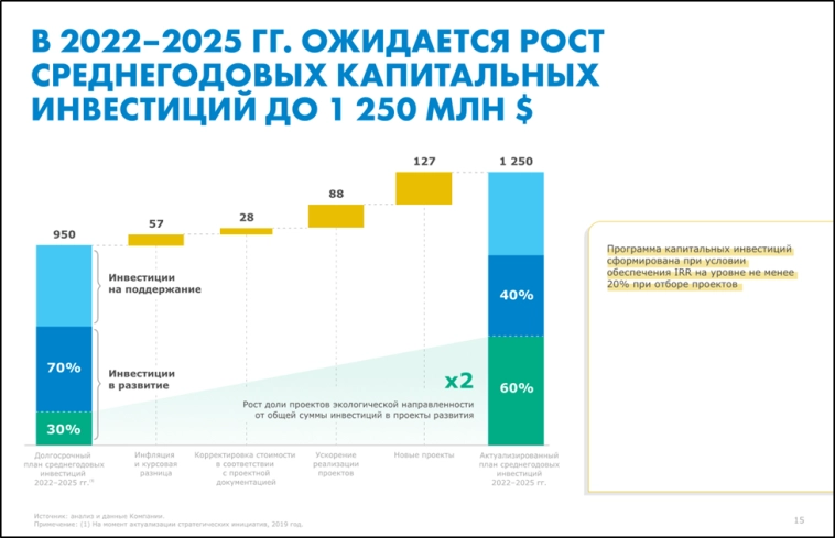 ММК (MAGN). Данные на 04.2025. Дивиденды. Перспективы. ММК (MAGN). Данные на 04.2025. Дивиденды. Перспективы.