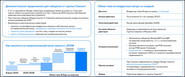 ЗПИФ Самолет (ХHOUSE). Стоит ли участвовать в IPO? Инвестиции в жилую недвижимость. ЗПИФ Самолет (ХHOUSE). Стоит ли участвовать в IPO? Инвестиции в жилую недвижимость.