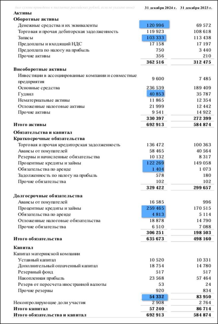 ТМК (TRMK). Отчет 2024. Дивиденды. Перспективы. ТМК (TRMK). Отчет 2024. Дивиденды. Перспективы.