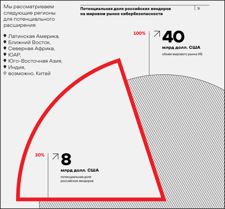 Positive Technologies (POSI). Отчет 1Q 2025. Дивиденды. Перспективы. Positive Technologies (POSI). Отчет 1Q 2025. Дивиденды. Перспективы.