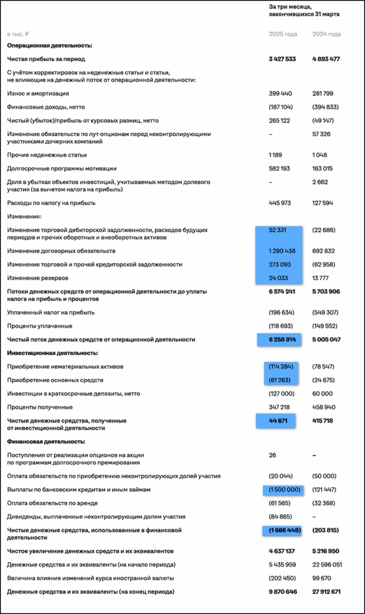 Хэдхантер (HEAD). Отчет 1Q 2025. Дивиденды. Перспективы.