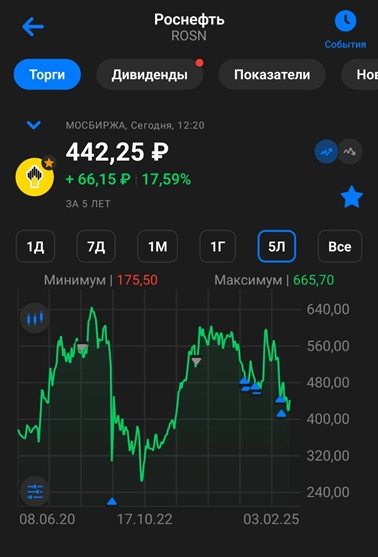 Роснефть (ROSN). Отчет 1Q 2025. Дивиденды. Перспективы. Роснефть (ROSN). Отчет 1Q 2025. Дивиденды. Перспективы.