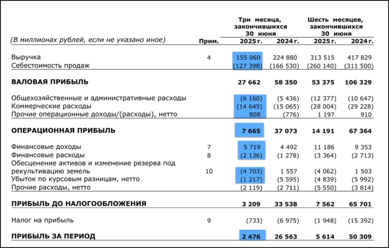ММК (MAGN). Отчет 2Q 2025. Дивиденды. Перспективы. ММК (MAGN). Отчет 2Q 2025. Дивиденды. Перспективы.