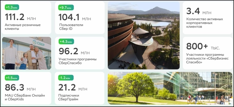 Сбербанк (SBER). Отчет 2Q 2025г. Дивиденды. Перспективы. Сбербанк (SBER). Отчет 2Q 2025г. Дивиденды. Перспективы.