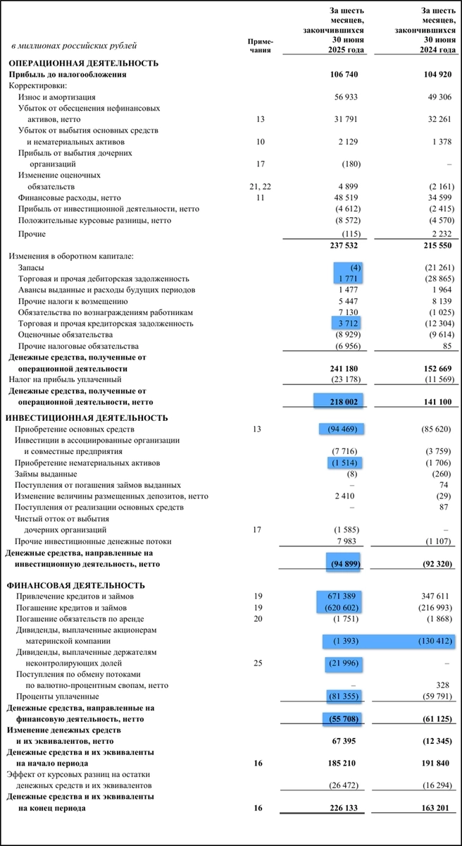 ГМК Норникель (GMKN). Отчёт 2Q 2025. Дивиденды. Перспективы. ГМК Норникель (GMKN). Отчёт 2Q 2025. Дивиденды. Перспективы.