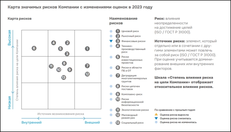 ГМК Норникель (GMKN). Отчёт 2Q 2025. Дивиденды. Перспективы. ГМК Норникель (GMKN). Отчёт 2Q 2025. Дивиденды. Перспективы.