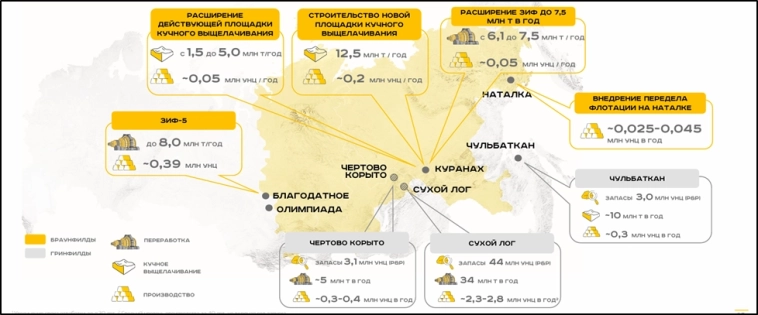 Полюс (PLZL). Отчёт 2Q 2025. Перспективы. Дивиденды.