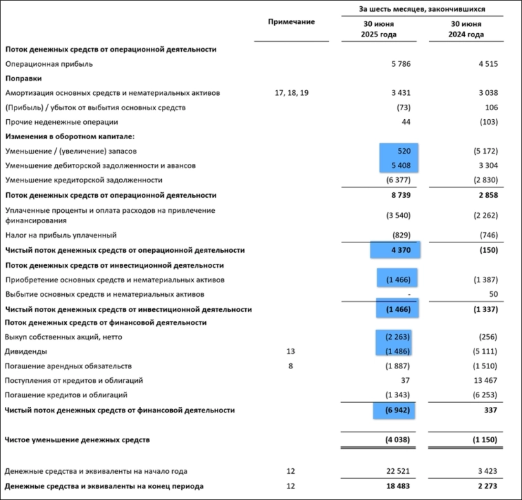 Новабев (BELU). Отчет 2Q 2025. Дивиденды. Перспективы. Новабев (BELU). Отчет 2Q 2025. Дивиденды. Перспективы.
