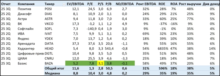 Базис (BAZA). Стоит ли участвовать в IPO?