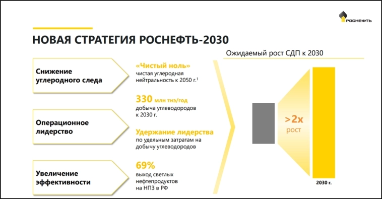 Роснефть (ROSN). Отчет 3Q 2025. Дивиденды. Перспективы. Роснефть (ROSN). Отчет 3Q 2025. Дивиденды. Перспективы.