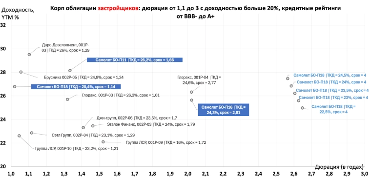 Рынок ценит длинные фиксы!