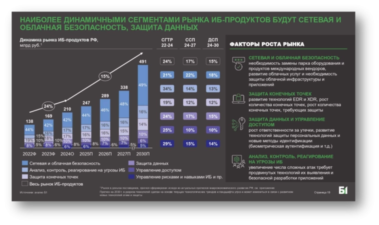 Почему рост рынка кибербеза – это долгосрочный тренд