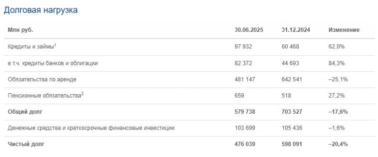 Аэрофлот: рост и укрепление позиций
