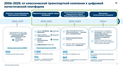 Монополия — asset-light сегмент смягчает эффект ДКП