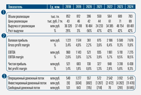 Новые облигации под 18,5% годовых на 2 года от Аэрофьюэлз. Стоит ли принимать участие?