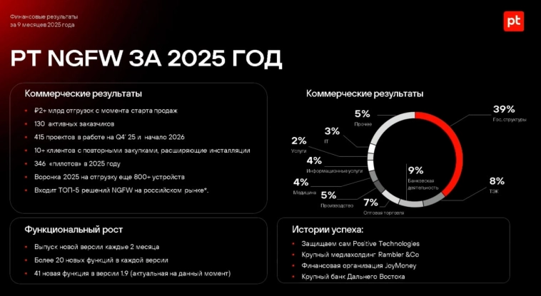 Positive Technologies выходит на траекторию устойчивого роста Positive Technologies выходит на траекторию устойчивого роста
