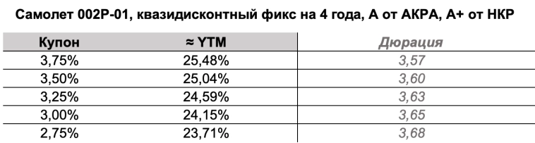 Самолет снова радует на первичке — разбор размещений.