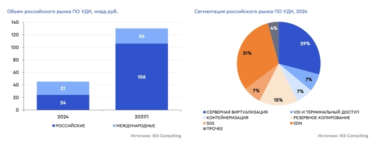 Первый взгляд аналитиков на Базис: целевая цена 200 рублей за акцию – повод изучить глубже?