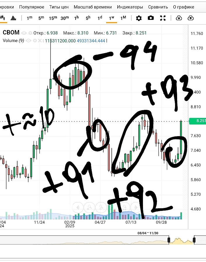 МКБ готова иксовать