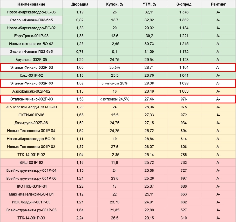 Новые облигации Эталон-Финанс (сбор сегодня, 08.04) Новые облигации Эталон-Финанс (сбор сегодня, 08.04)