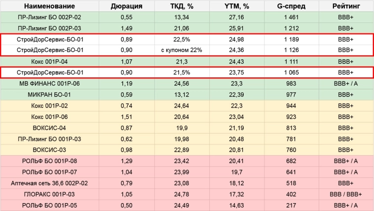 Первичные размещения облигаций: план на неделю с 10.11 по 16.11.25 (часть 1/3)