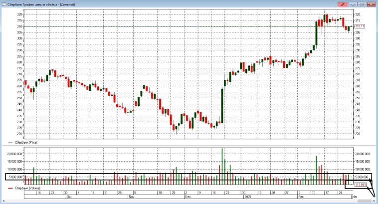 Слишком подозрительно, или еще не очень...? Слишком подозрительно, или еще не очень...?