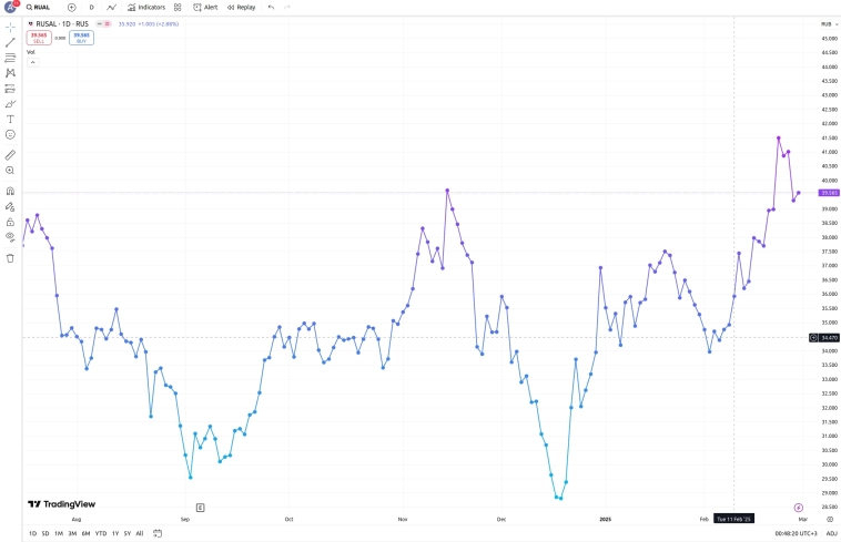 Потенциальный арбитраж в РУСАЛе
