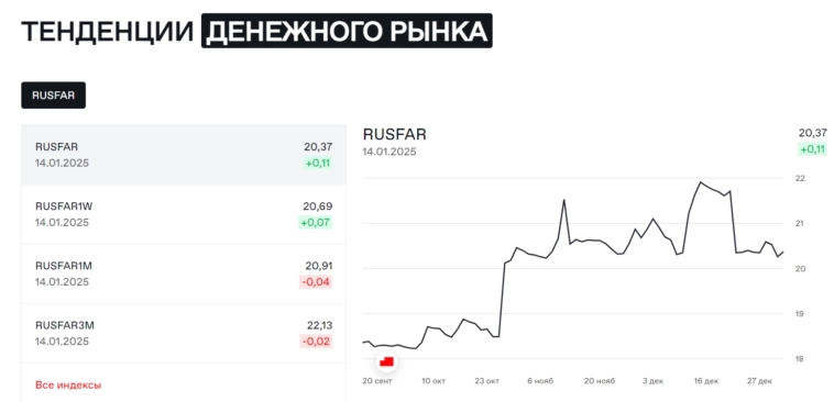 Объём 5 крупнейших фондов денежного рынка превысил 1 трлн. Изучаем плюсы и минусы данного инструмента Объём 5 крупнейших фондов денежного рынка превысил 1 трлн. Изучаем плюсы и минусы данного инструмента