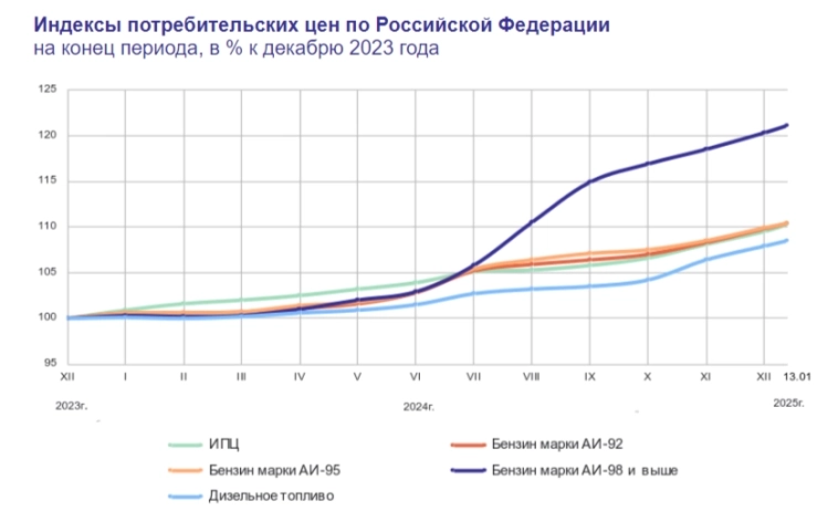 Инфляция в середине января — шок продолжается, позитив неясен. Месячный пересчёт декабря удивил, цены на авиабилеты окончательно убрали Инфляция в середине января — шок продолжается, позитив неясен. Месячный пересчёт декабря удивил, цены на авиабилеты окончательно убрали