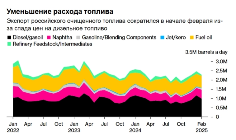 Инфляция в середине февраля — темпы роста остаются неприемлемо высокими. По данным января ЦБ намекнул на возможное повышение ключа Инфляция в середине февраля — темпы роста остаются неприемлемо высокими. По данным января ЦБ намекнул на возможное повышение ключа