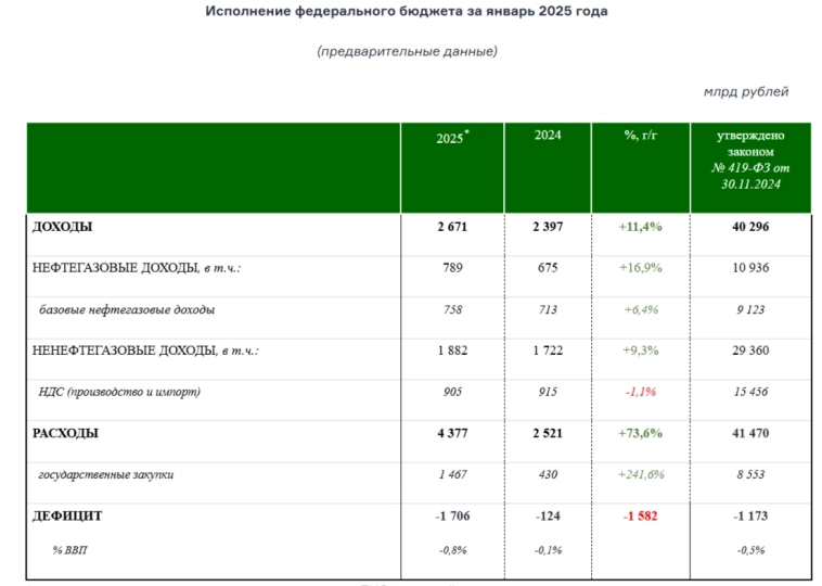 Инфляция под конец февраля — темпы ускорились, не помогает укрепление рубля и исключение цен на авиабилеты из корзины, виноваты зарплаты Инфляция под конец февраля — темпы ускорились, не помогает укрепление рубля и исключение цен на авиабилеты из корзины, виноваты зарплаты