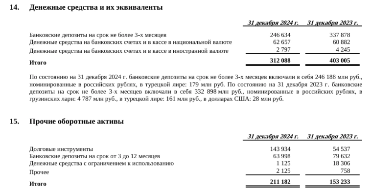 Интер РАО отчиталась за 2024 г. — денежная позиция приносит около половины прибыли, CAPEX сократился из-за санкций, проблемы с поставками
