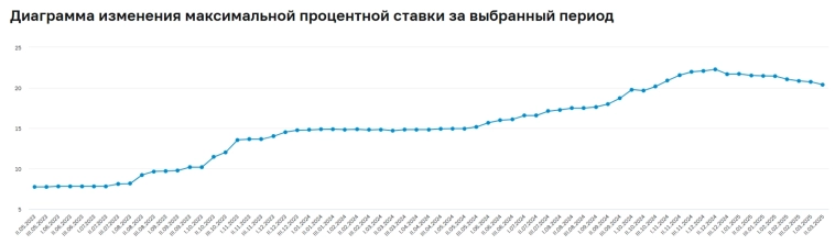 Аукционы Минфина — в классике сверх спрос иссяк, сохранение ключевой ставки и застопорившиеся переговоры усилили давление на индекс RGBI Аукционы Минфина — в классике сверх спрос иссяк, сохранение ключевой ставки и застопорившиеся переговоры усилили давление на индекс RGBI
