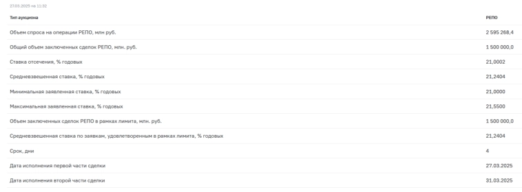 Аукционы Минфина — во II кв. хотят разместить 1,3 трлн руб., но при таком спросе в классике, придётся вспомнить про флоатеры и аукционы РЕПО
