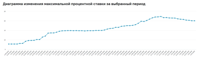 Аукционы Минфина — спрос волатилен, банкам не хватает ликвидности, без неё и новых флоатеров план по размещению трудновыполним Аукционы Минфина — спрос волатилен, банкам не хватает ликвидности, без неё и новых флоатеров план по размещению трудновыполним