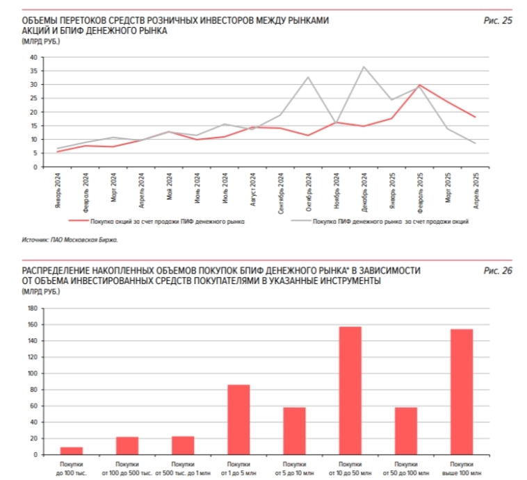 Обзор рисков финансовых рынков от ЦБ в апреле 2025 г. Покупка/продажа акций, валюта, ОФЗ и денежный рынок Обзор рисков финансовых рынков от ЦБ в апреле 2025 г. Покупка/продажа акций, валюта, ОФЗ и денежный рынок