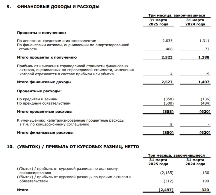 НМТП отчитался за I кв. 2025 г. — опер. расходов снижаются, увеличение % доходов, инвестиции в маржинальный проект. Див. база растёт НМТП отчитался за I кв. 2025 г. — опер. расходов снижаются, увеличение % доходов, инвестиции в маржинальный проект. Див. база растёт
