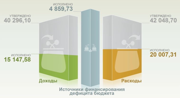 Инфляция к середине июня — темпы инфляции ниже ожиданий регулятора, ожидаемая инфляция населением снижается, в июле пора снижать ставку? Инфляция к середине июня — темпы инфляции ниже ожиданий регулятора, ожидаемая инфляция населением снижается, в июле пора снижать ставку?