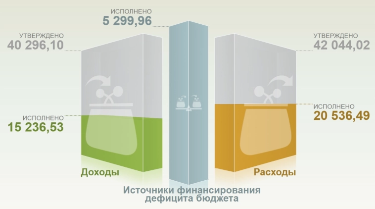 Инфляция к концу июня — темпы инфляции ниже ожиданий регулятора, годовая снижается быстрыми темпами, но впереди июльские тарифы
