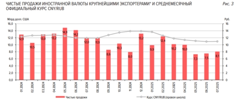 Обзор рисков финансовых рынков от ЦБ в июле 2025 г. Покупка/продажа акций, валюта, ОФЗ и денежный рынок. Обзор рисков финансовых рынков от ЦБ в июле 2025 г. Покупка/продажа акций, валюта, ОФЗ и денежный рынок.