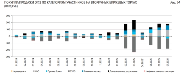 Обзор рисков финансовых рынков от ЦБ в июле 2025 г. Покупка/продажа акций, валюта, ОФЗ и денежный рынок. Обзор рисков финансовых рынков от ЦБ в июле 2025 г. Покупка/продажа акций, валюта, ОФЗ и денежный рынок.