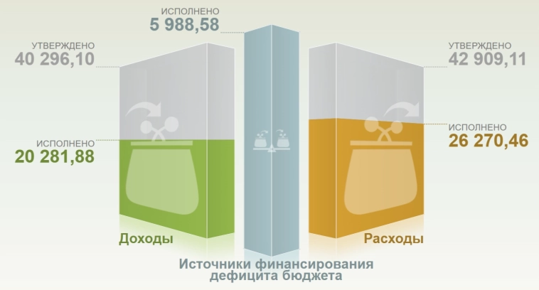 Инфляция к середине августа — 4 дефляционная неделя даёт возможность для снижения ставки в сентябре. Июль пересчитали, там всё отлично. Инфляция к середине августа — 4 дефляционная неделя даёт возможность для снижения ставки в сентябре. Июль пересчитали, там всё отлично.