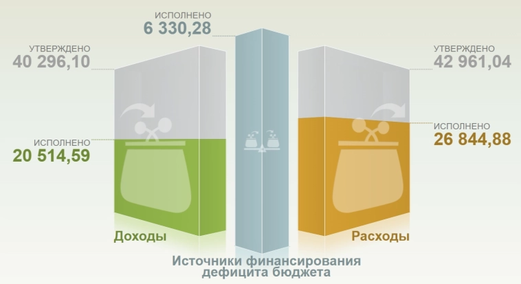 Инфляция к середине августа — 5 дефляционная неделя подряд за снижение ставки, но дефицит бюджета, инфляционные ожидания и топливо против.