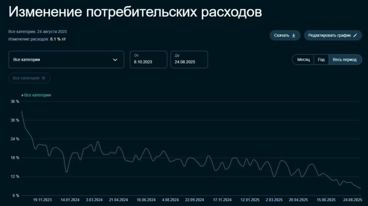 Инфляция в конце августа — дефляция всё, но задел на август хороший. Проблемы с топливом только нарастают, а дефицит бюджета расширяется. Инфляция в конце августа — дефляция всё, но задел на август хороший. Проблемы с топливом только нарастают, а дефицит бюджета расширяется.