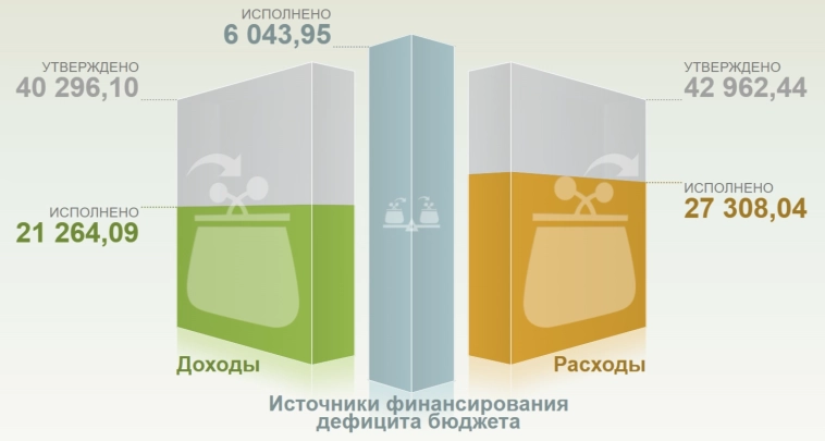 Инфляция в конце августа — дефляция всё, но задел на август хороший. Проблемы с топливом только нарастают, а дефицит бюджета расширяется.