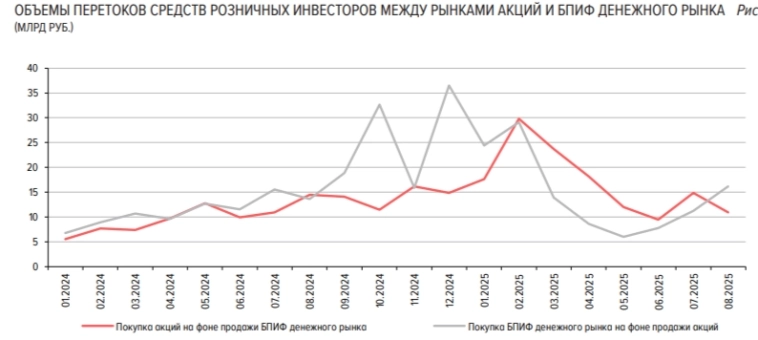 Обзор рисков финансовых рынков от ЦБ в августе 2025 г. Покупка/продажа акций, валюта, ОФЗ и денежный рынок. Обзор рисков финансовых рынков от ЦБ в августе 2025 г. Покупка/продажа акций, валюта, ОФЗ и денежный рынок.