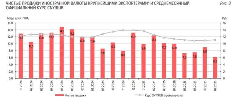 Обзор рисков финансовых рынков от ЦБ в августе 2025 г. Покупка/продажа акций, валюта, ОФЗ и денежный рынок. Обзор рисков финансовых рынков от ЦБ в августе 2025 г. Покупка/продажа акций, валюта, ОФЗ и денежный рынок.