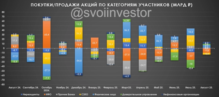Обзор рисков финансовых рынков от ЦБ в августе 2025 г. Покупка/продажа акций, валюта, ОФЗ и денежный рынок. Обзор рисков финансовых рынков от ЦБ в августе 2025 г. Покупка/продажа акций, валюта, ОФЗ и денежный рынок.
